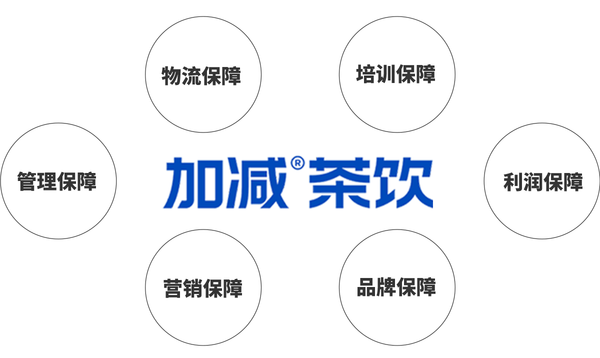 球王会体育加盟优势